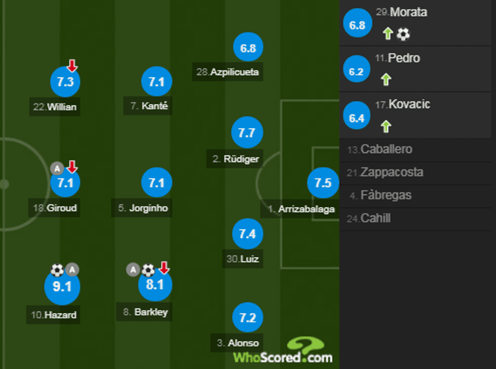 notat chelsea 1 e1538926520803