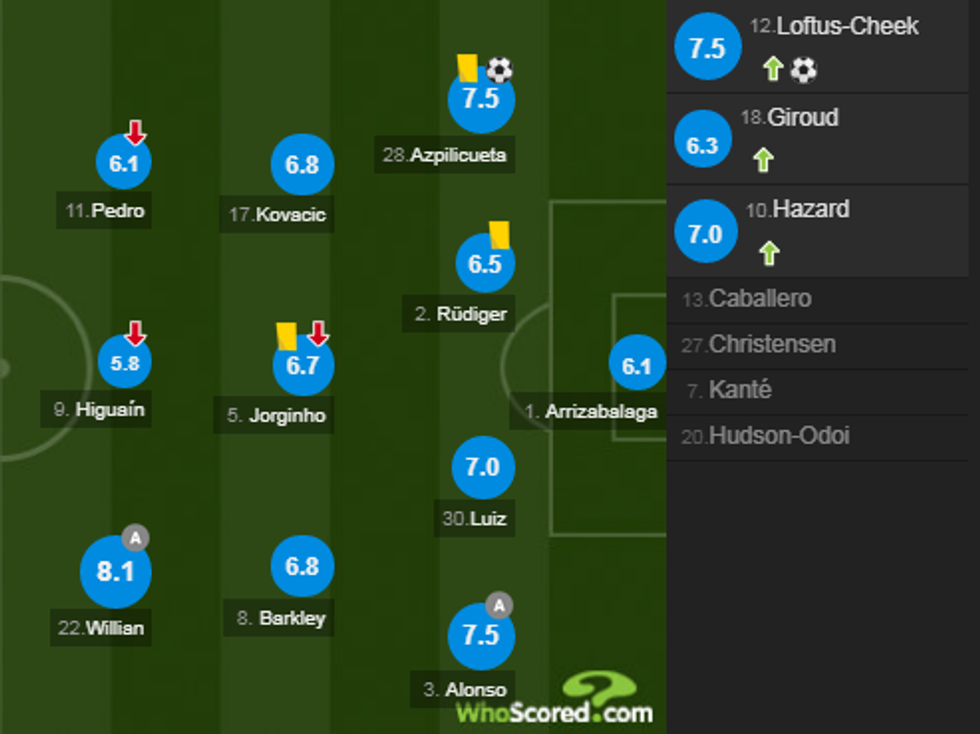 notat chelsea 1 e1554046239566