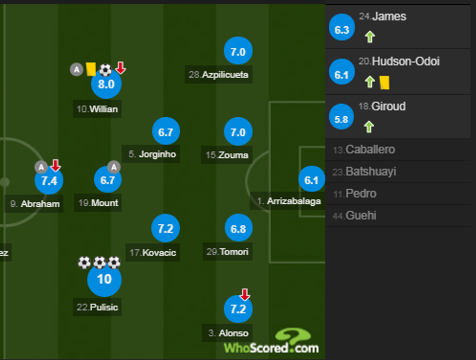 notat chelsea 1 e1572115464682