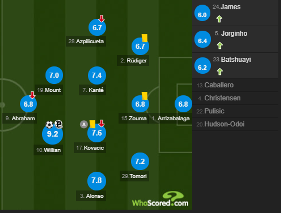 notat chelsea 1 e1577039843306