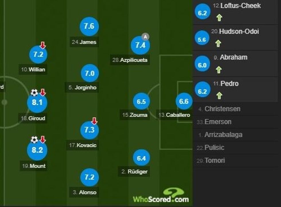 notat chelsea 1 e1595186722261