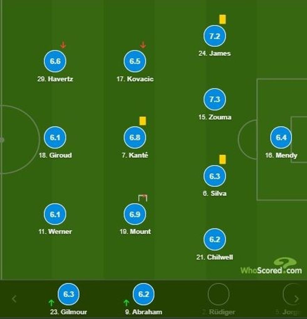 notat chelsea 1 e1607811459245