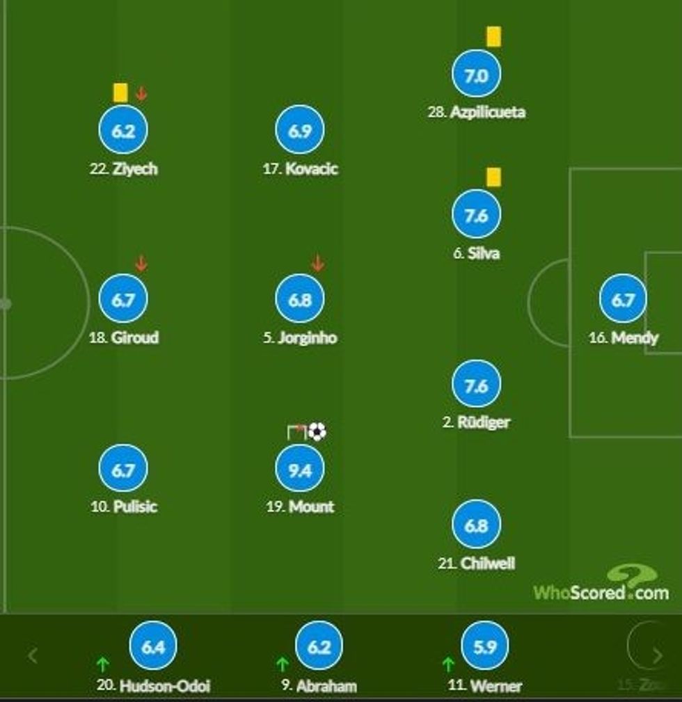 notat chelsea 1 e1610825673274