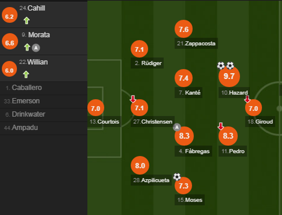 notat chelsea 2 e1518473174284