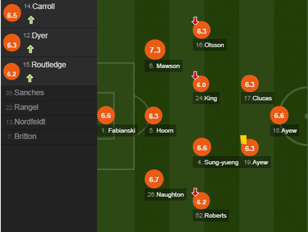 notat chelsea 2 e1524940275594