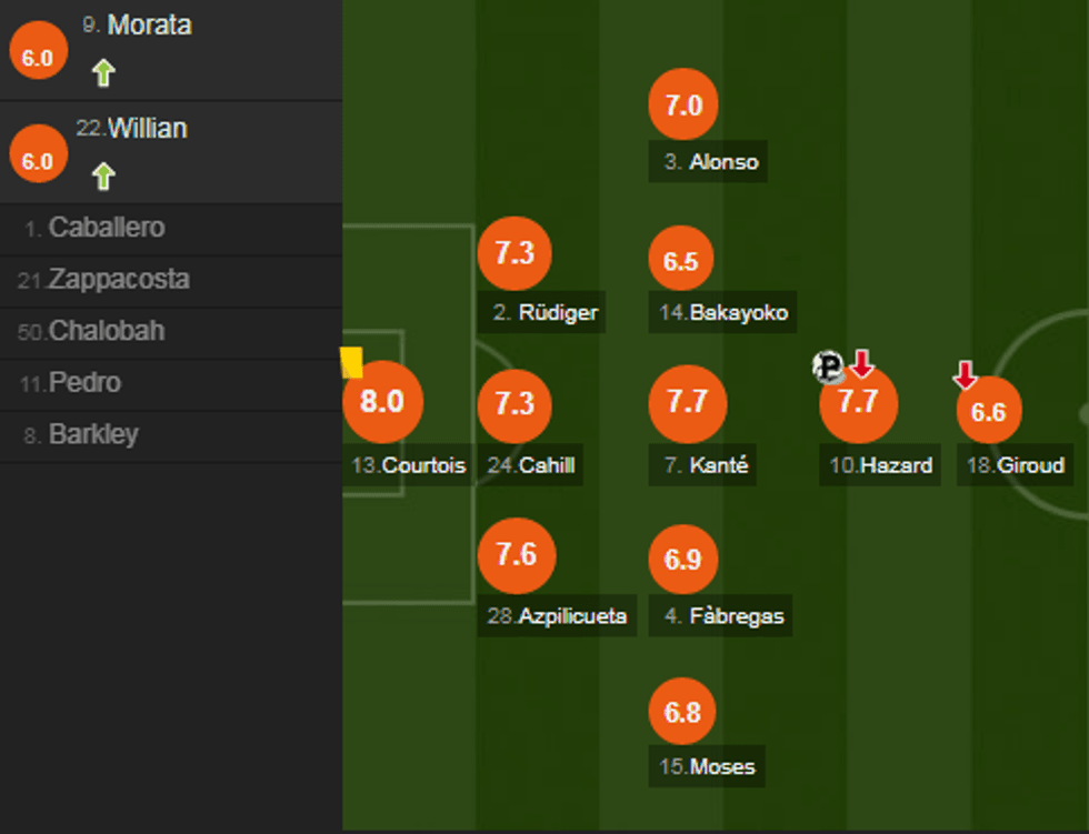 notat chelsea 2 e1526755777365