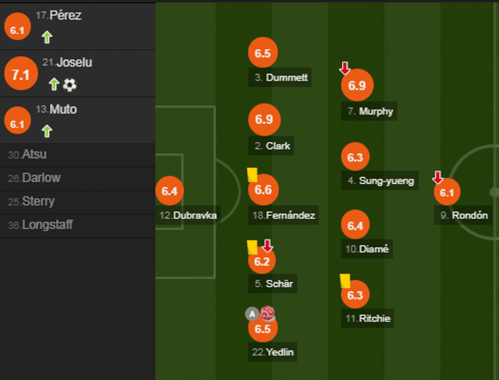 notat chelsea 2 e1535303236832