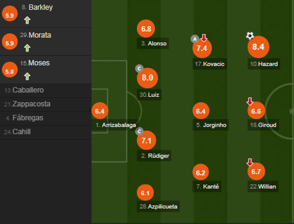 notat chelsea 2 e1538246218941