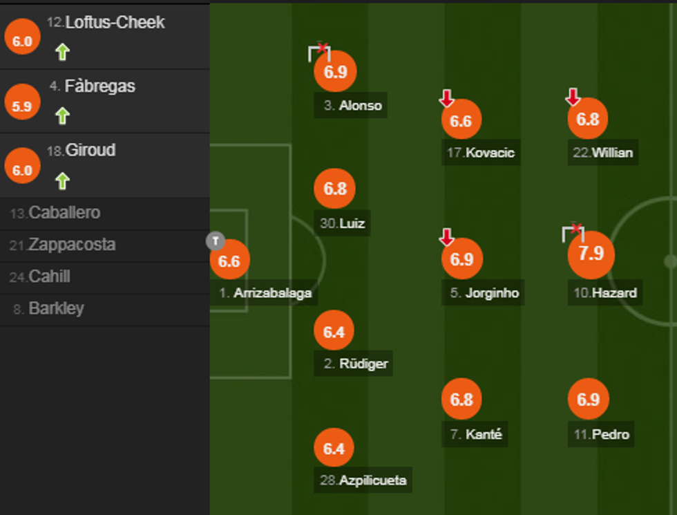 notat chelsea 2 e1545499249810