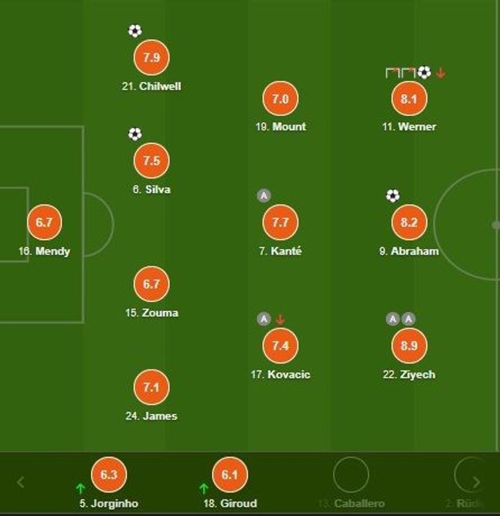 notat chelsea 2 e1604777577270