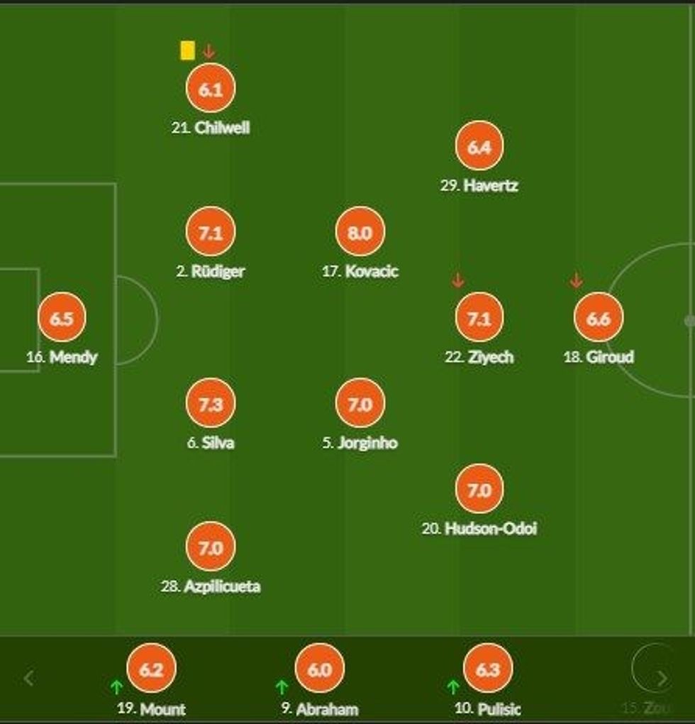 notat chelsea 2 e1611778621461