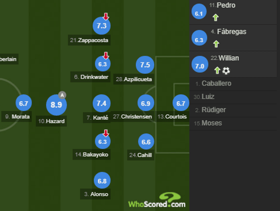 notat chelsea 3 e1511638512204