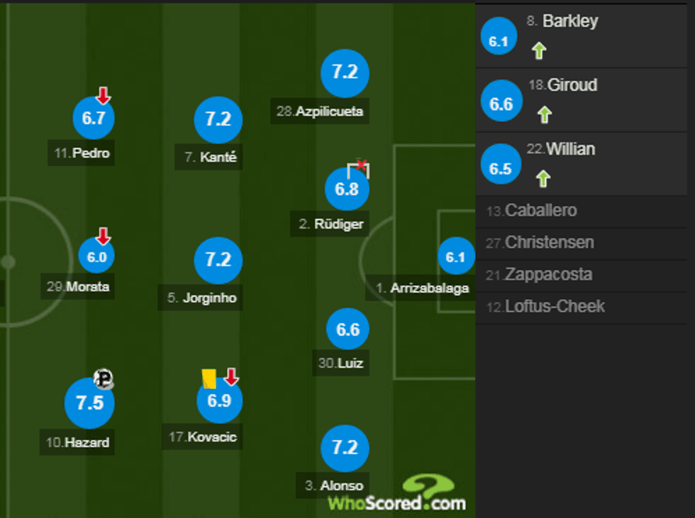 notat chelsea 3 e1535303254334