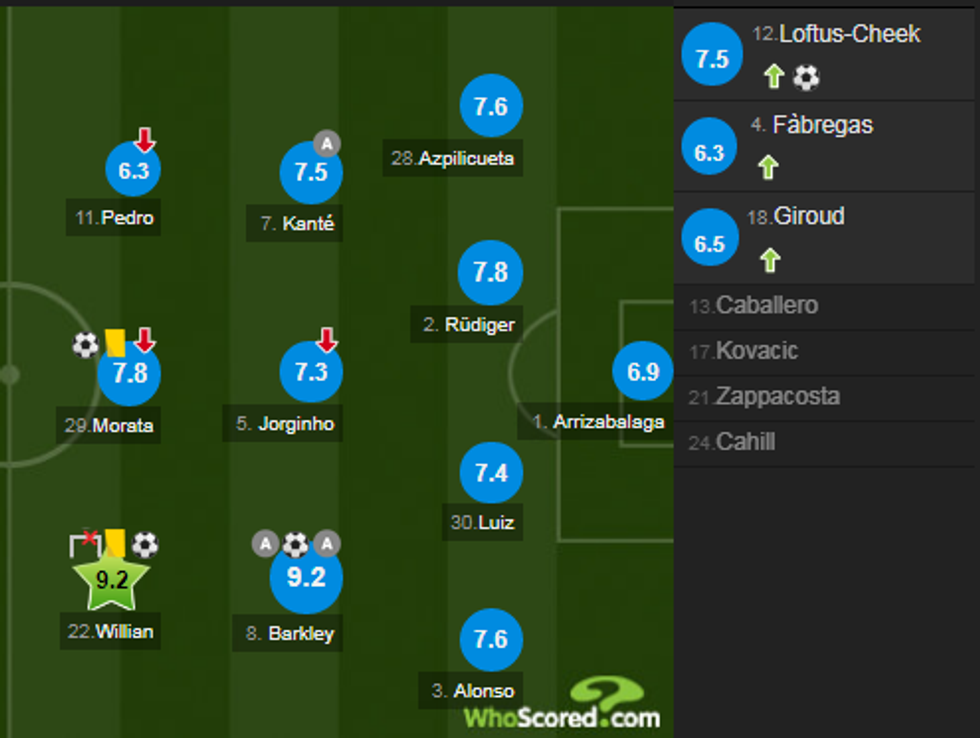 notat chelsea 3 e1540743387676