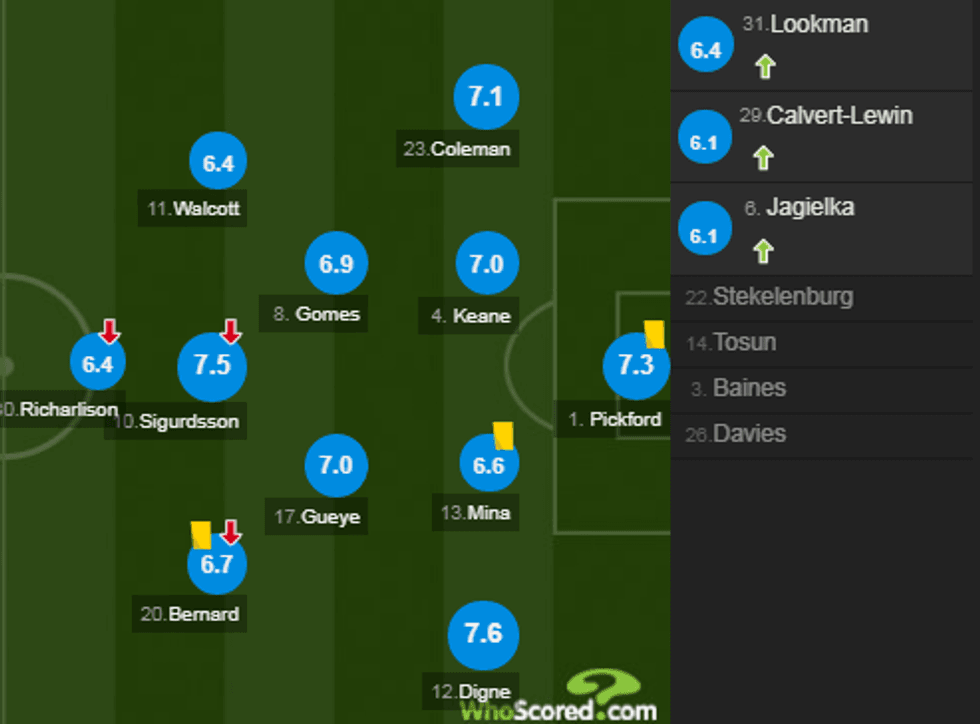 notat chelsea 3 e1541953463941