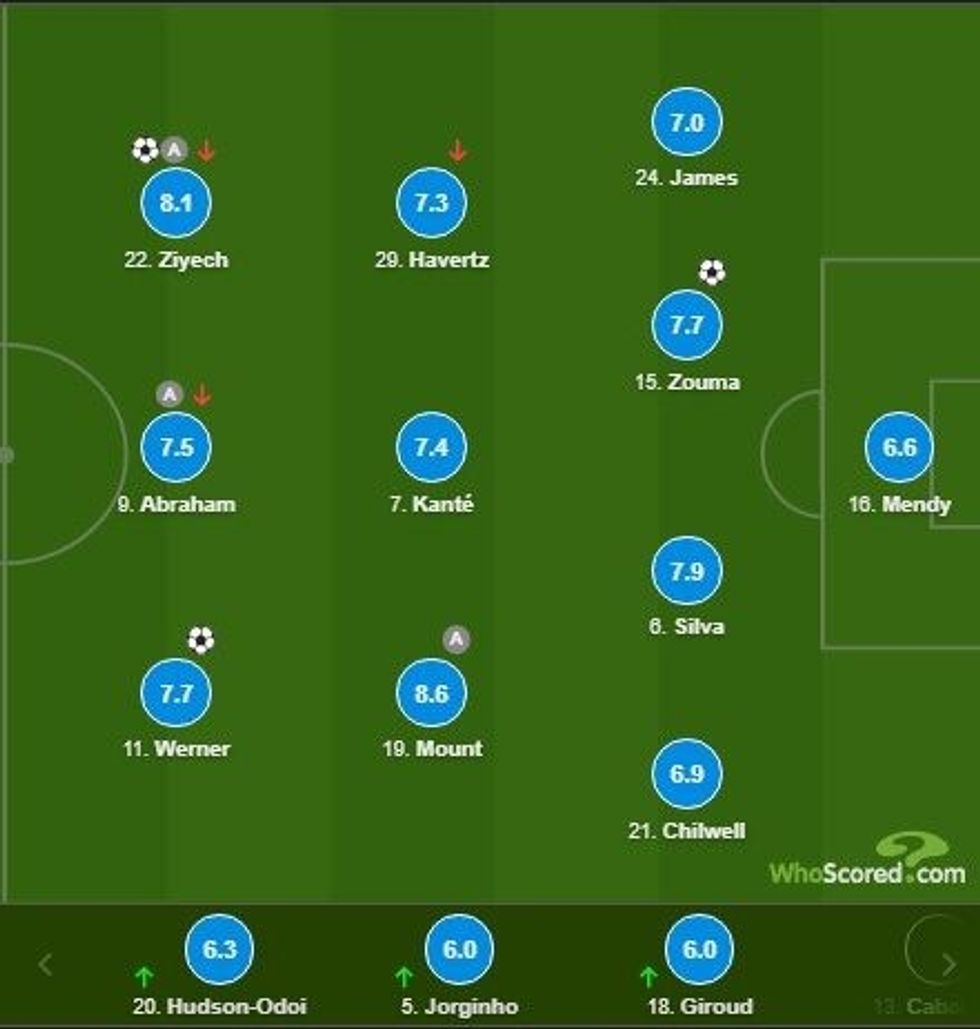 notat chelsea 3 e1604163623904