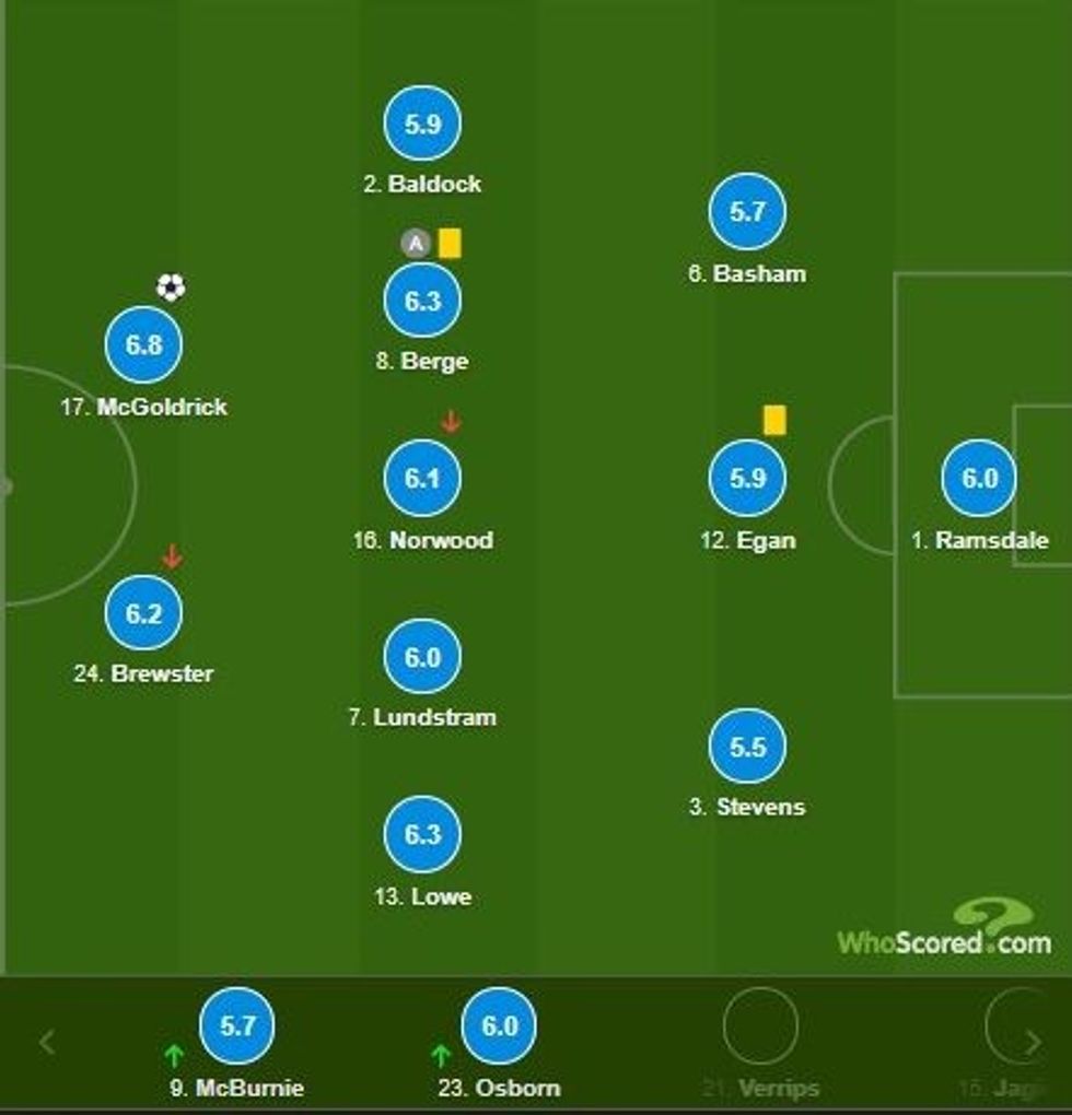 notat chelsea 3 e1604777593159