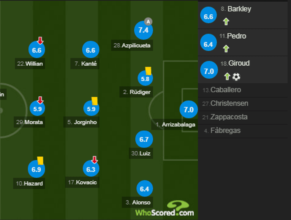 notat chelsea 5 e1543087883893