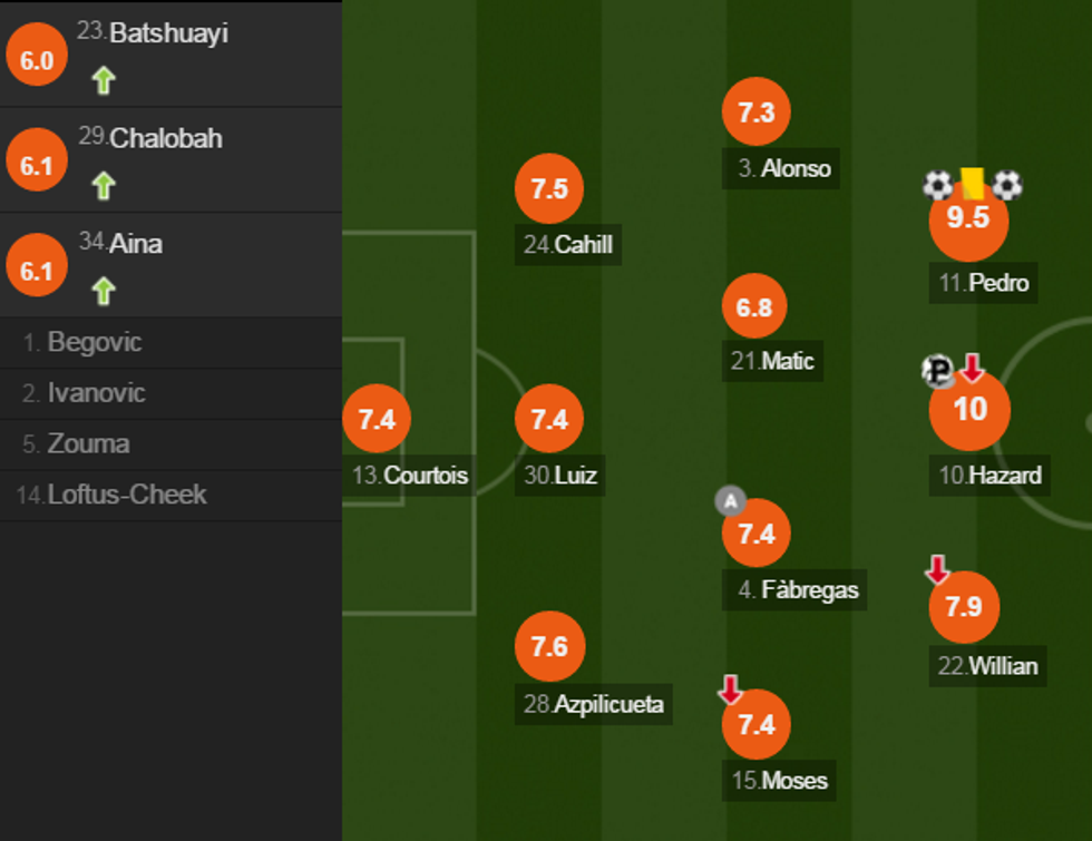 notat chelsea e1482772164477