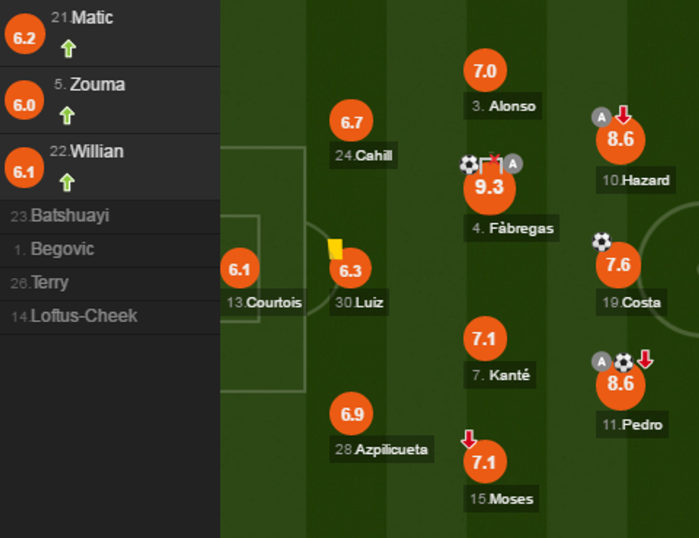 notat chelsea e1488042596692