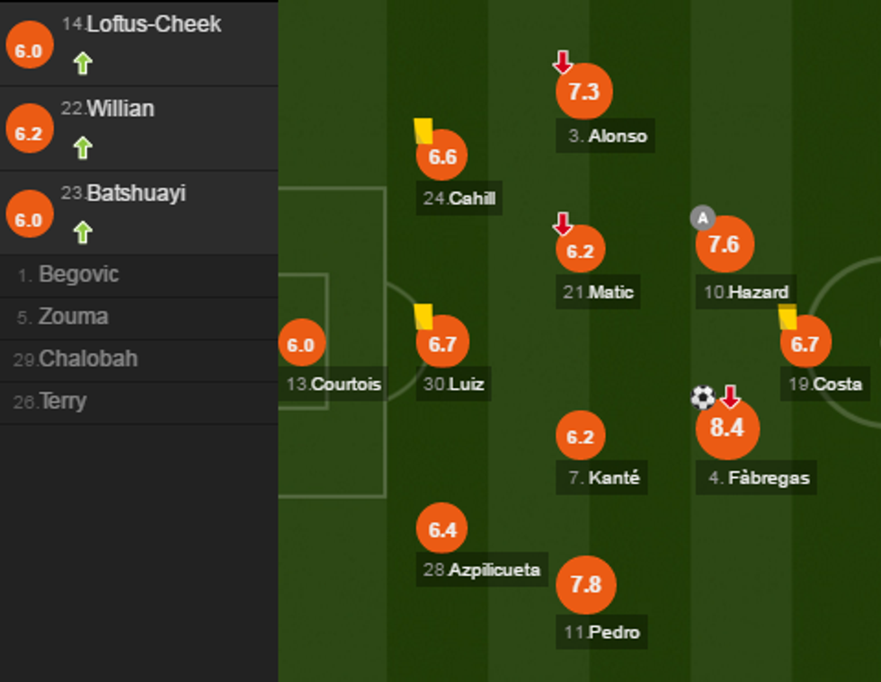 notat chelsea e1491063250116