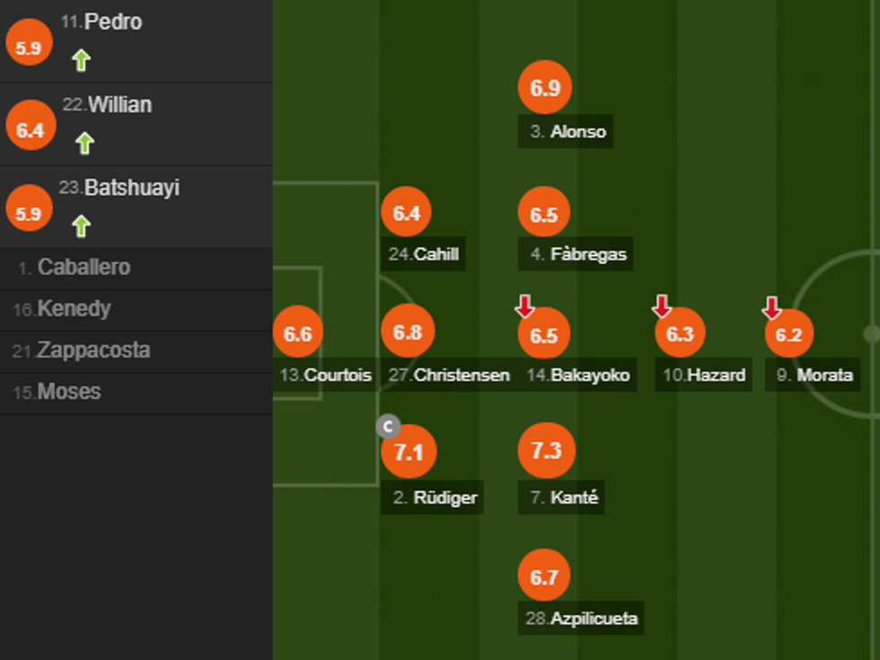 notat chelsea e1506796709217