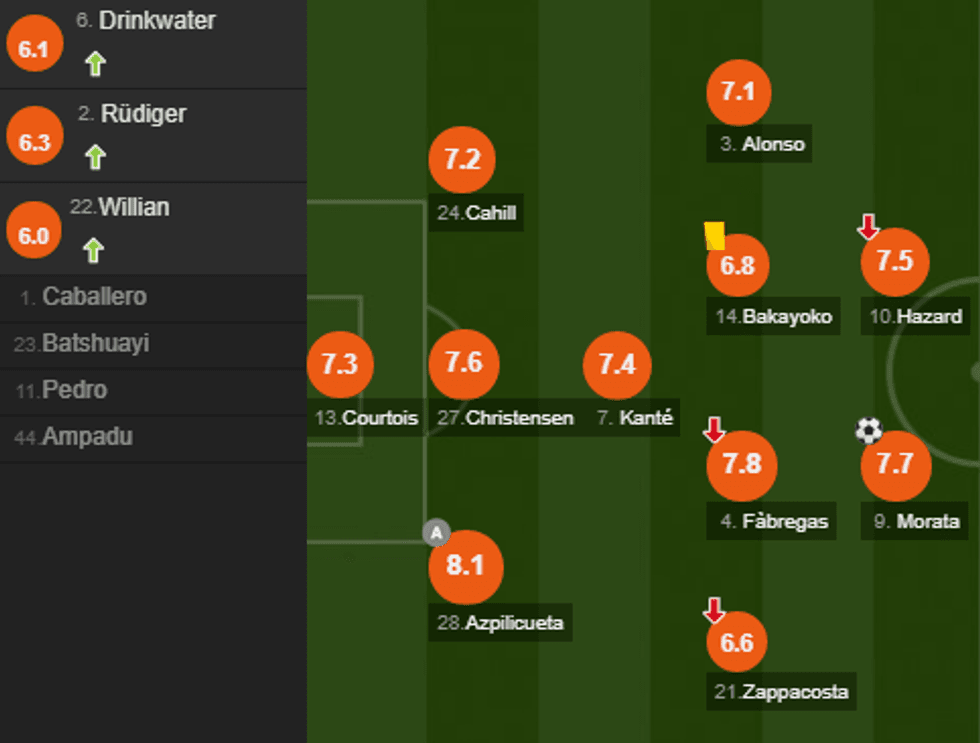 notat chelsea e1509906683581