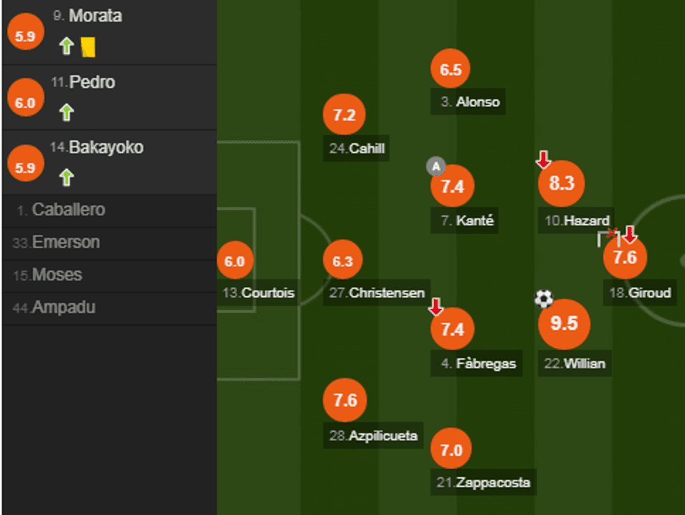 notat chelsea e1520710881514