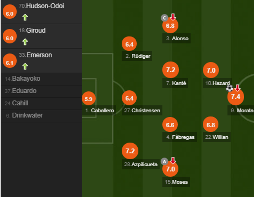 notat chelsea e1522602560762