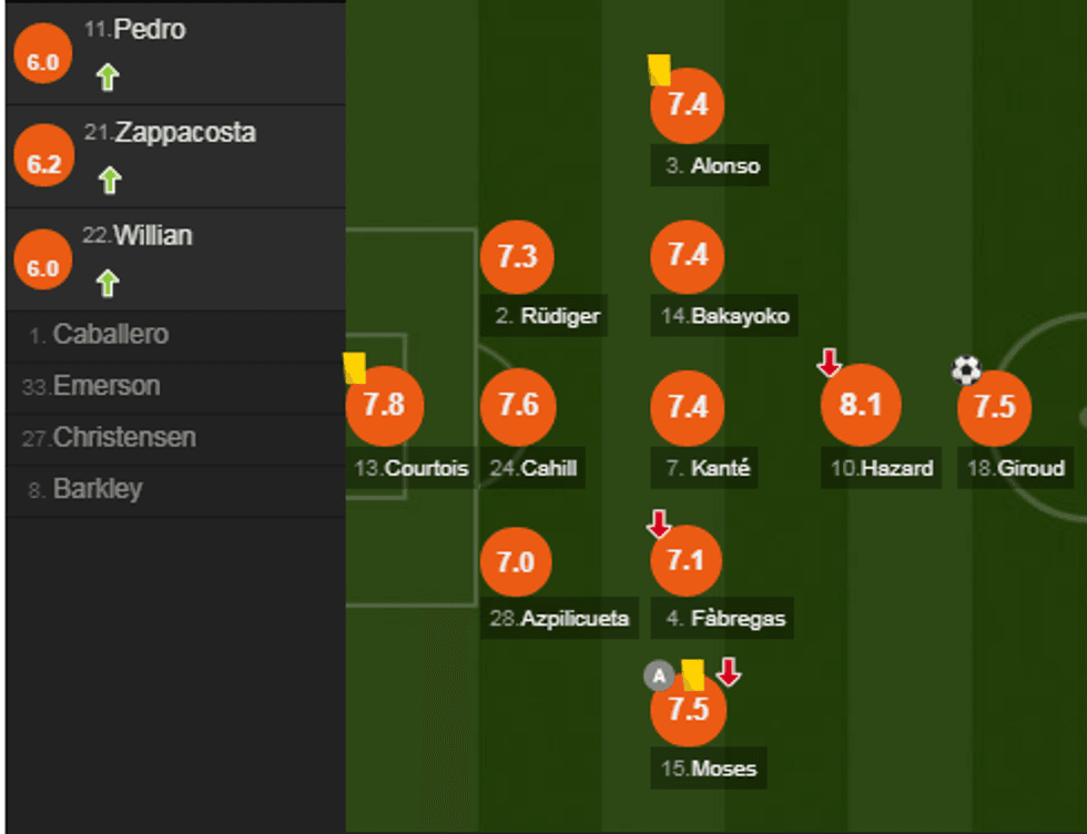 notat chelsea e1525628543792