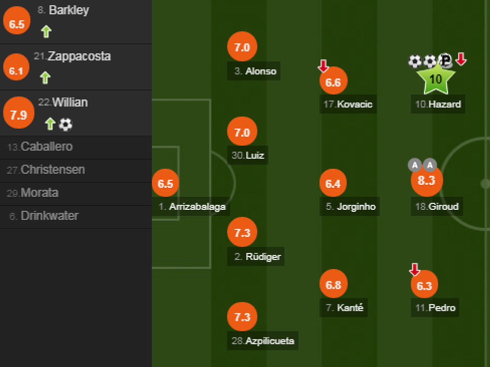 notat chelsea e1537030726524