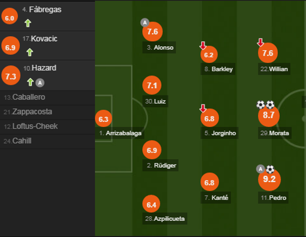 notat chelsea e1541354873790