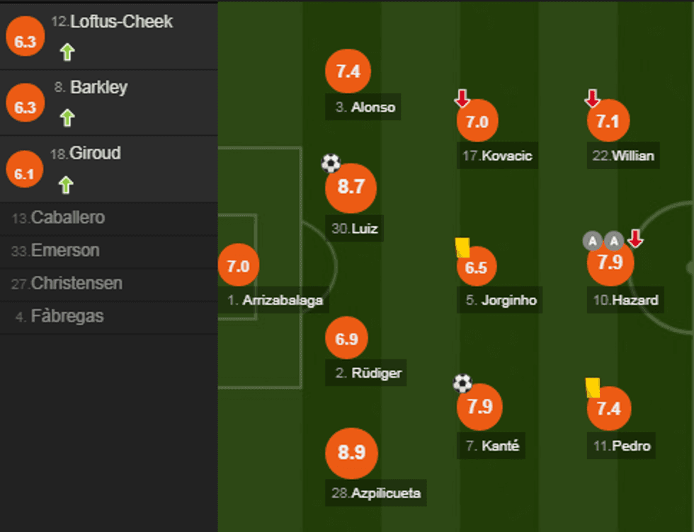 notat chelsea e1544297550221