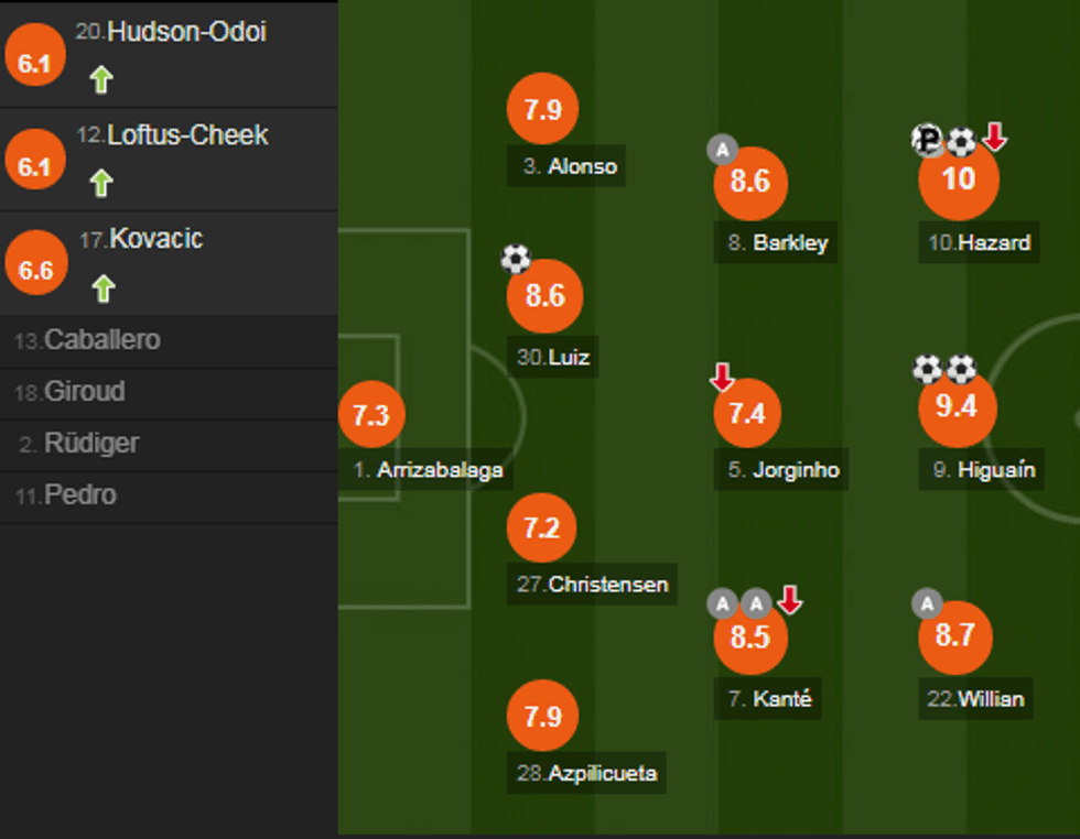 notat chelsea e1549127405677