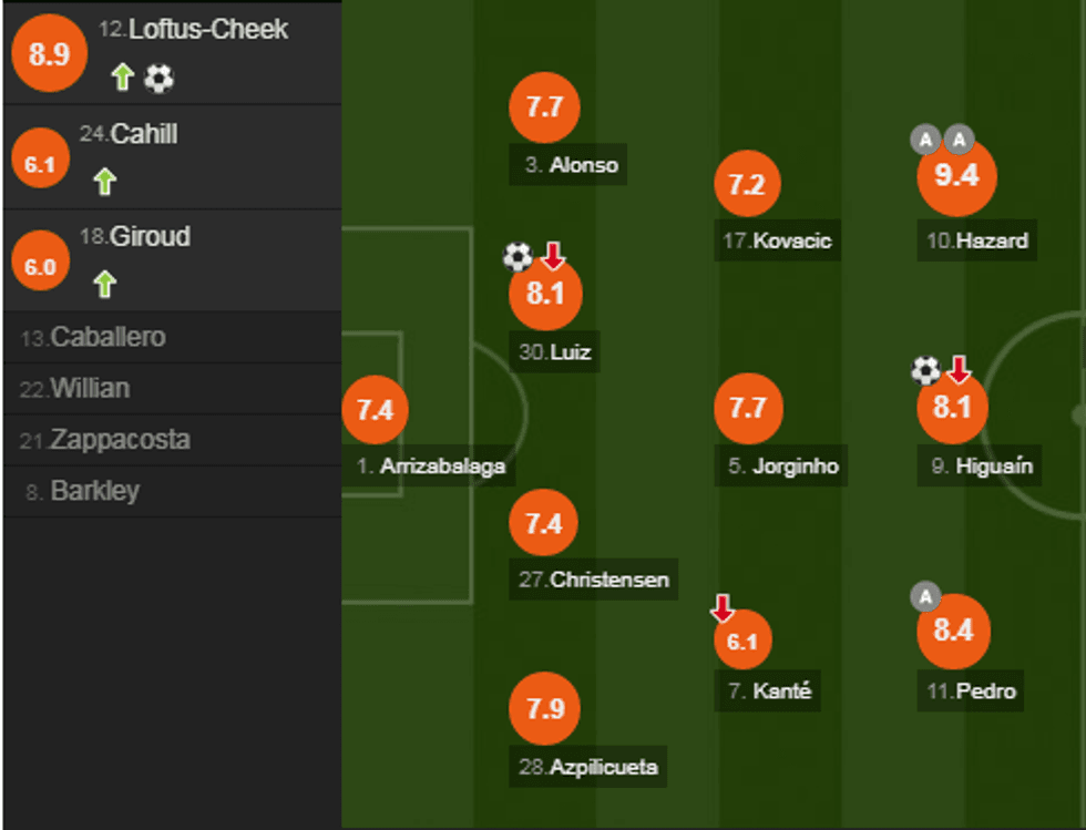 notat chelsea e1557069919374