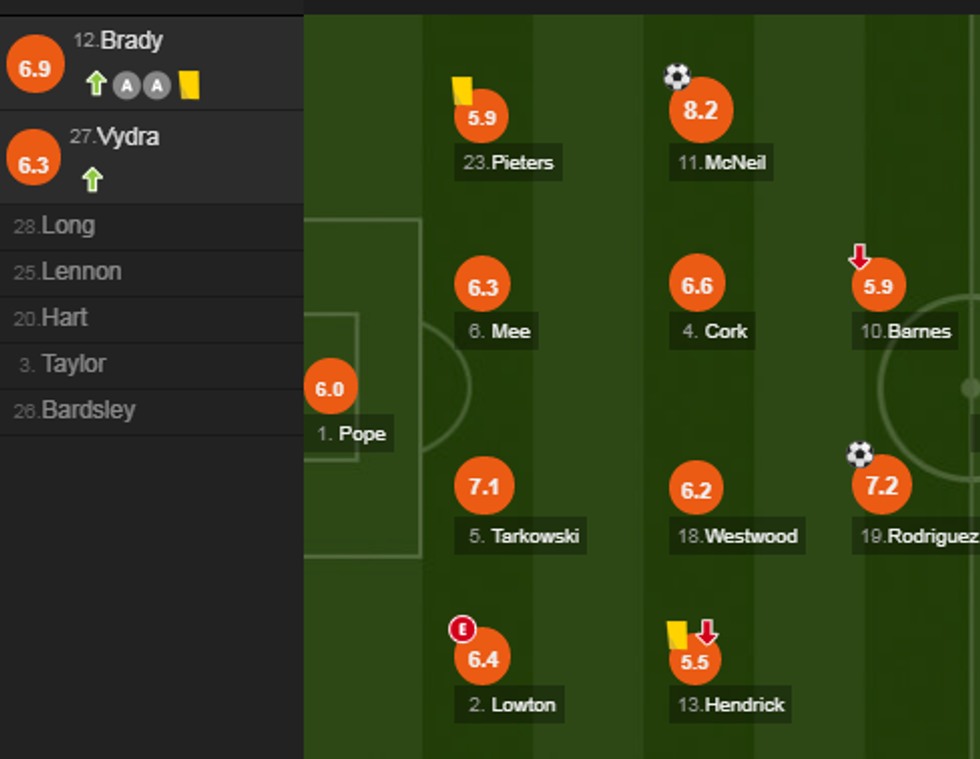 notat chelsea e1572115438245