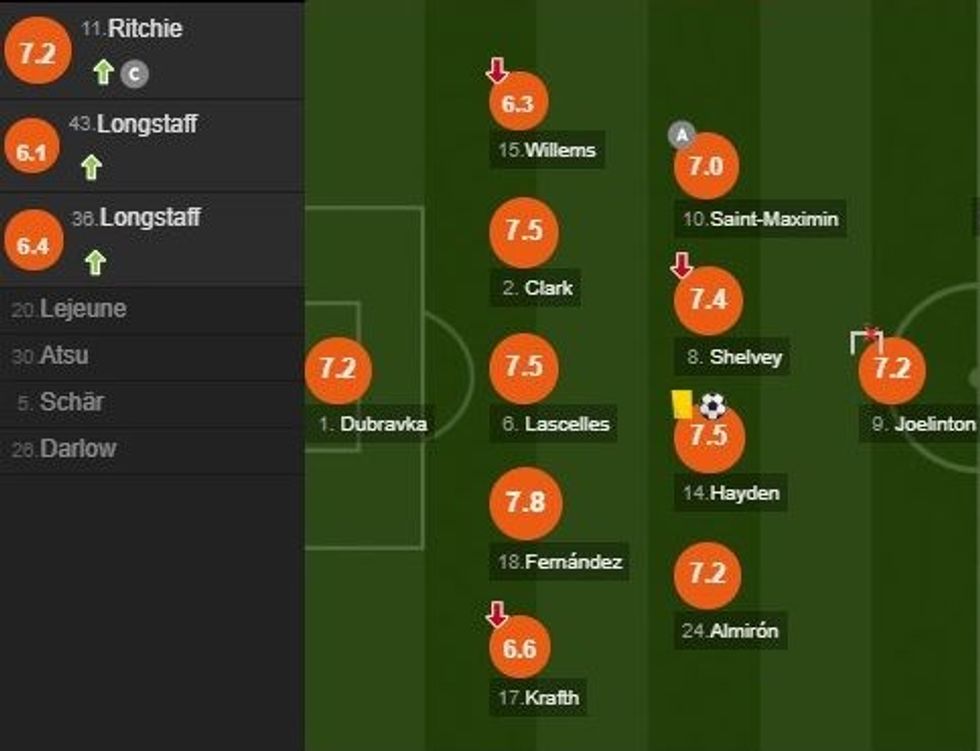 notat chelsea e1579376758305