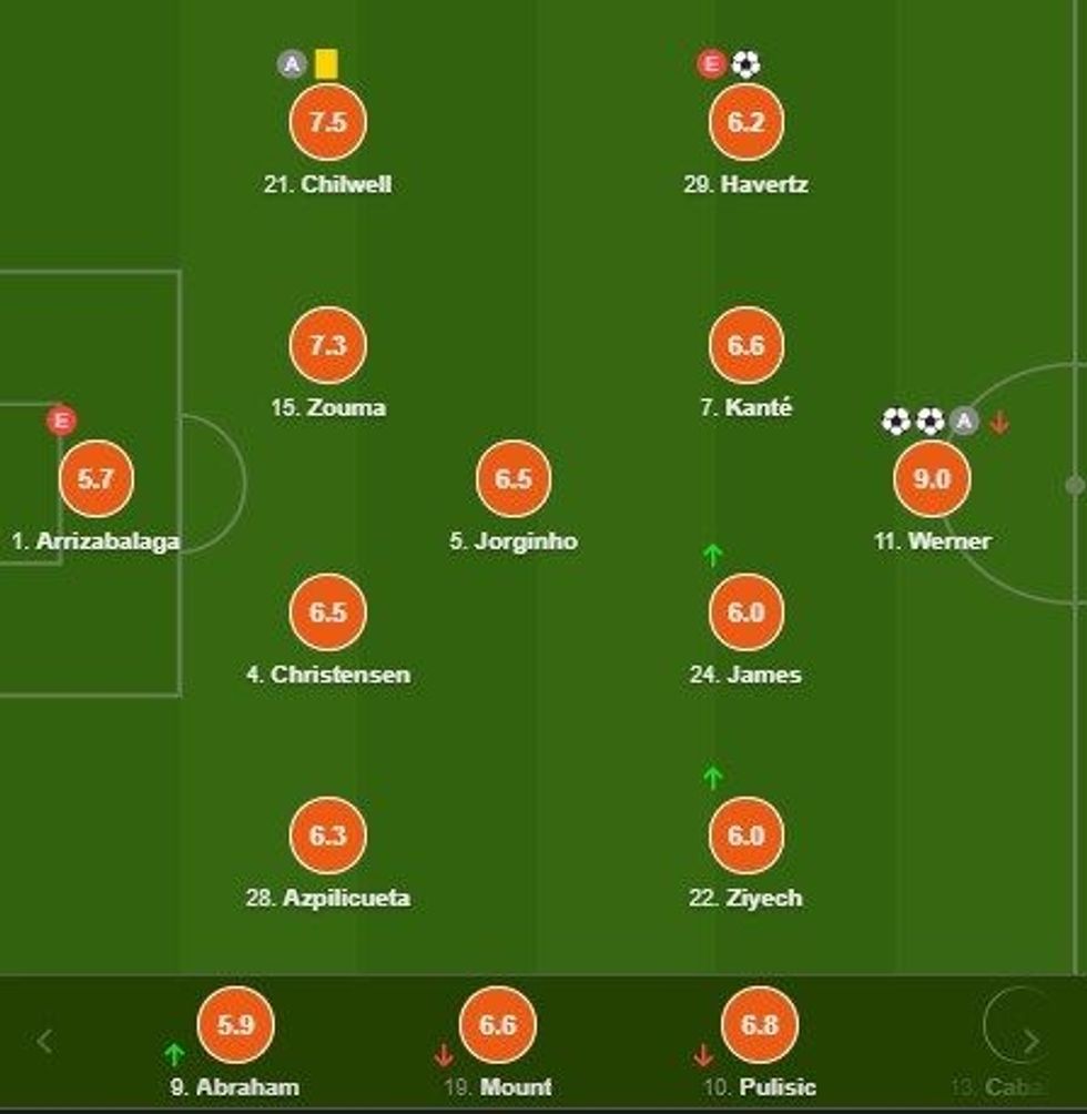 notat chelsea e1602950944117