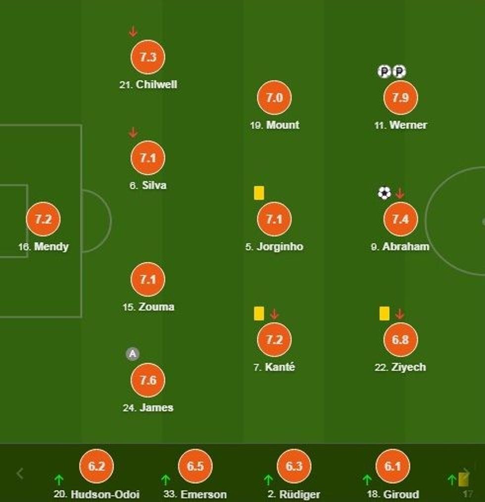 notat chelsea e1604528336189