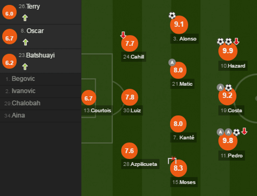 notat-chelsea
