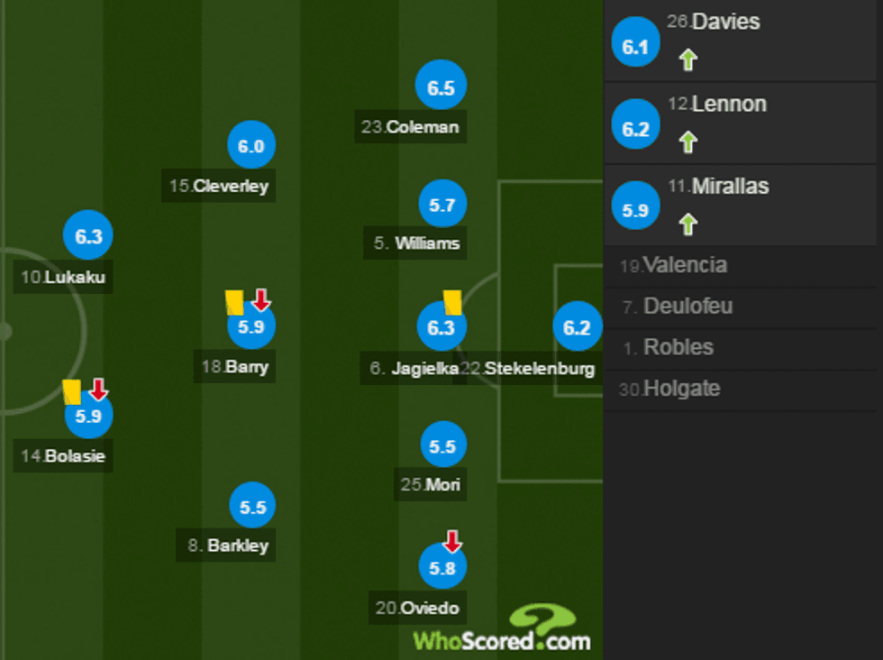notat-chelsea