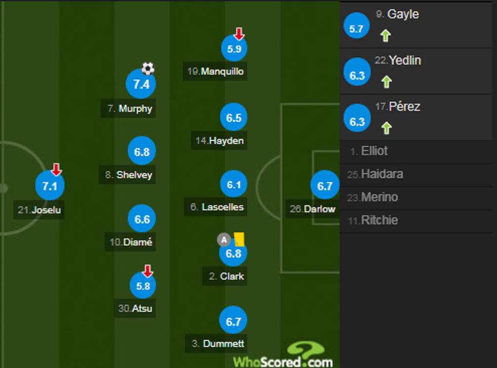 notat city 1 e1516476865488