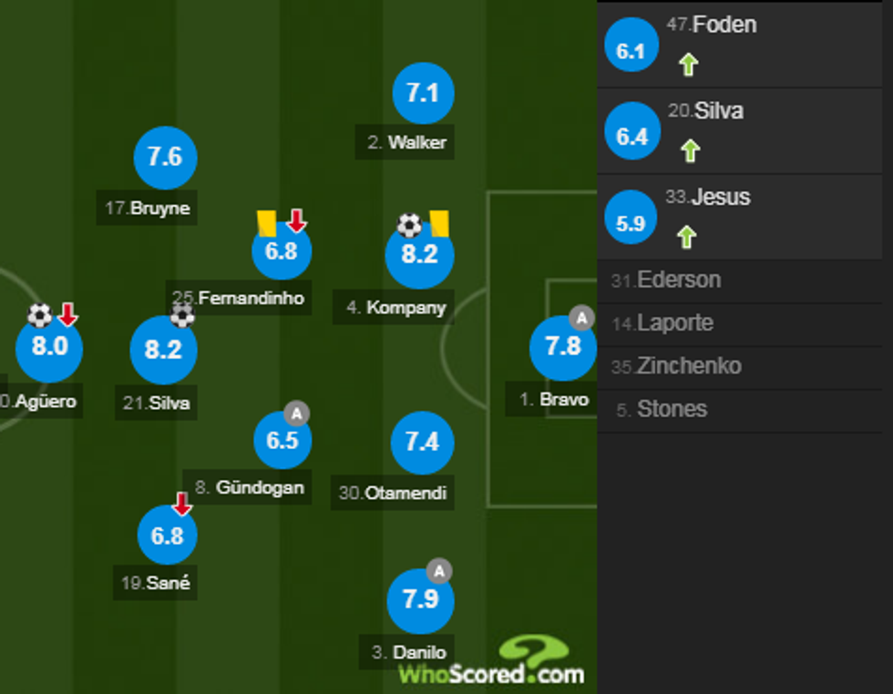 notat city 1 e1519583658159