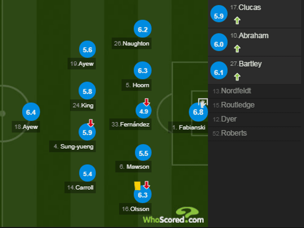 notat city 1 e1524418272354