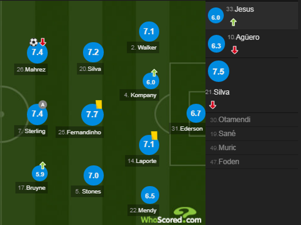 notat city 1 e1540850032608