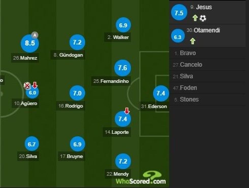 notat city 1 e1582399907216