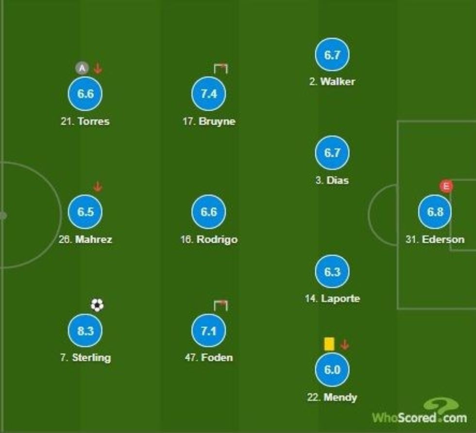 notat city 1 e1601750313612