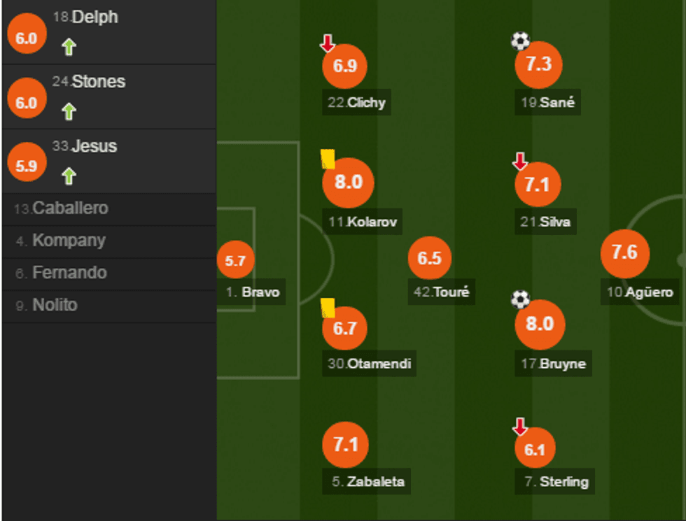 notat city 2 e1485027446444