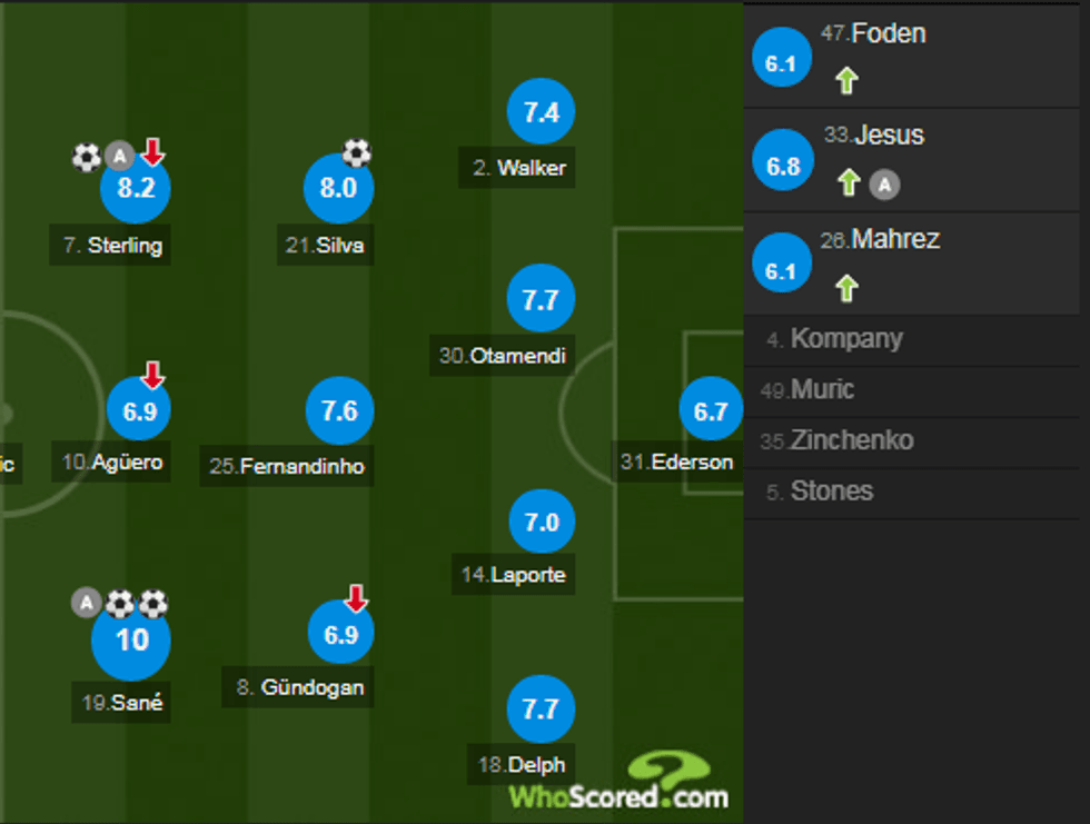 notat city 3 e1543080861930