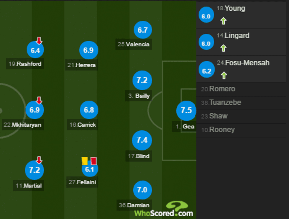 notat city vs utd 1 e1493327081410